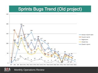 Monthly Operations Review
 