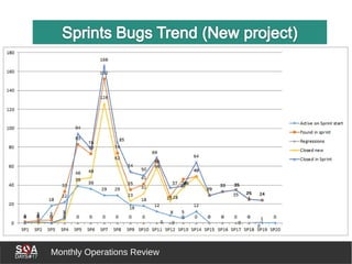 Monthly Operations Review
 