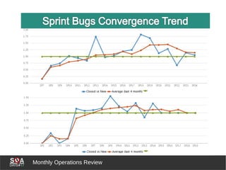 Monthly Operations Review
 