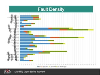 Monthly Operations Review
 
