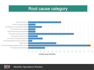 Monthly Operations Review
 