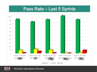 Monthly Operations Review
 