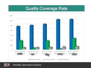 Monthly Operations Review
 