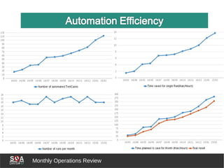 Monthly Operations Review
 
