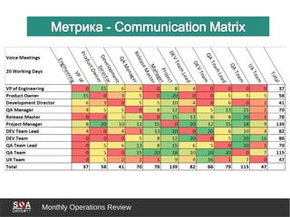 Monthly Operations Review
 