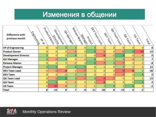 Monthly Operations Review
 