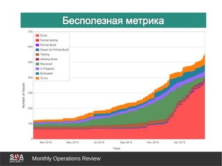 Monthly Operations Review
 