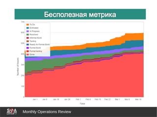 Monthly Operations Review
 
