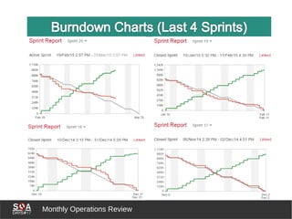 Monthly Operations Review
 