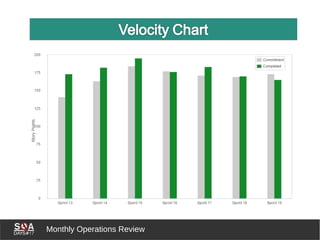 Monthly Operations Review
 