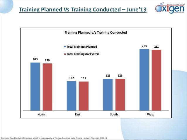 monthly performance review presentation june 13 md t