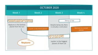 OCTOBER 2020
Week 1 Week 2 Week 3 Week 4
Neptune is the farthest
planet from the Sun
Jupiter is the biggest
planet of them all
Earth is the third planet Mercury is a small
planet
Despite being red, Mars
is actually a cold place
Venus is hot
Neptune
 
