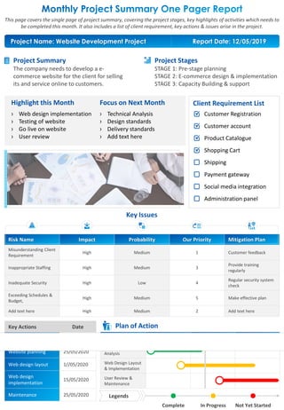 This page covers the single page of project summary, covering the project stages, key highlights of activities which needs to
be completed this month. It also includes a list of client requirement, key actions & issues arise in the project.
Project Name: Website Development Project Report Date: 12/05/2019
Highlight this Month
› Web design implementation
› Testing of website
› Go live on website
› User review
Focus on Next Month
› Technical Analysis
› Design standards
› Delivery standards
› Add text here
Project Summary
The company needs to develop a e-
commerce website for the client for selling
its and service online to customers.
Key Issues
Risk Name Impact Probability Our Priority Mitigation Plan
Misunderstanding Client
Requirement
High Medium 1 Customer feedback
Inappropriate Staffing High Medium 3
Provide training
regularly
Inadequate Security High Low 4
Regular security system
check
Exceeding Schedules &
Budget,
High Medium 5 Make effective plan
Add text here High Medium 2 Add text here
Key Actions Date
Requirement Analysis 12/05/2020
Website planning 25/05/2020
Web design layout 1//05/2020
Web design
implementation
15/05/2020
Maintenance 25/05/2020
Key Dates April May June
Requirement
Analysis
Web Design Layout
& Implementation
User Review &
Maintenance
Legends
Complete In Progress Not Yet Started
Client Requirement List
Customer Registration
Customer account
Shopping Cart
Product Catalogue
Shipping
Payment gateway
Social media integration
Administration panel
Project Stages
STAGE 1: Pre-stage planning
STAGE 2: E-commerce design & implementation
STAGE 3: Capacity Building & support
Plan of Action
Till Date
 