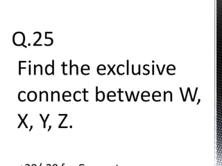 Q.25
Find the exclusive
connect between W,
X, Y, Z.
 