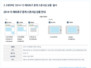 All-round Digital Connector as a Global Tier 1 Group. 
2014-15 해외축구 중계 스폰서십 상품 안내 
상품명 
2014-15 해외축구 중계 스폰서십 
단가 
메인스폰서십: 전 시즌 독점 5억 (영상패키지 1구좌+ 배너/스킨/오버레이 독점) // 영상 패키지: 월 3,000만원 (총 4구좌) 
출시 일 
2014.10 
노출 영역 
네이버 스포츠 영역 
비고 
포털 3사 중 네이버가 유일하게 EPL 중계 서비스 제공 / 네이버 독점으로 프리메라리가 하이라이트 영상 서비스 제공 
<상품 구성안> 
3. [네이버] '2014-15 해외축구 중계 스폰서십 상품' 출시 
PC 
Mobile  