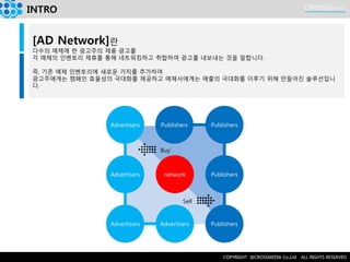 INTRO 
[AD Network]란 
다수의 매체에 한 광고주의 제품 광고를 
각 매체의 인벤토리 제휴를 통해 네트워킹하고 취합하여 광고를 내보내는 것을 말합니다. 
즉, 기존 매체 인벤토리에 새로운 가치를 추가하여 
광고주에게는 캠페인 효율성의 극대화를 제공하고 매체사에게는 매출의 극대화를 이루기 위해 만들어진 솔루션입니다. 
Advertisers 
network 
Publishers 
Advertisers 
Advertisers 
Publishers 
Publishers 
Publishers 
Advertisers 
Buy 
Sell  