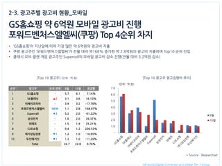 All-round Digital Connector as a Global Tier 1 Group. 
2-3. 광고주별 광고비 현황_모바일 
•‘GS홈쇼핑’이 지난달에 이어 가장 많은 약 6억원의 광고비 지출 
•쿠팡 광고주인 ‘포워드벤처스엘엘씨’가 전월 대비 약168% 증가한 약 2.8억원의 광고비 지출하며 Top10 순위 진입 
•클래시 오브 클랜 게임 광고주인 Supercell의 모바일 광고비 감소 진행(전월 대비 3.2억원 감소) 
GS홈쇼핑 약 6억원 모바일 광고비 진행 
포워드벤처스엘엘씨(쿠팡) Top 4순위 차지 
* Source : Researchad 
[Top 10 광고주] (단위 : 억 원) 
[Top 10 광고주 광고집행비 추이] 
(단위 : 억 원) 
순위 
광고주 
순위 변화 
9월 
10월 
증감률 
1 
GS홈쇼핑 
- 
5.7 
6.1 
7.14% 
2 
SK플래닛 
▲2 
3.1 
3.6 
16.10% 
3 
이베이코리아 
- 
3.9 
3.2 
-17.76% 
4 
포워드벤처스엘엘씨 
NEW 
1.1 
2.8 
168.97% 
5 
Supercell 
▼3 
5.2 
2.0 
-61.22% 
6 
삼성전자 
- 
1.6 
2.0 
26.37% 
7 
위메프 
- 
1.5 
1.9 
25.21% 
8 
CJ오쇼핑 
- 
0.4 
1.2 
230.53% 
9 
네시삼십삼분 
▼1 
1.2 
1.0 
-10.65% 
10 
두산매거진 
▼1 
1.2 
1.0 
-11.20% 
Total 
24.7 
24.8 
0.76% 
- 
1.0 
2.0 
3.0 
4.0 
5.0 
6.0 
7.0 
9월 
10월  