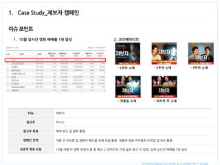 All-round Digital Connector as a Global Tier 1 Group. 
1. Case Study_제보자 캠페인 
Title 
제보자 
광고주 
씨너스 
광고주 목표 
예매 유도 및 영화 흥행 
캠페인 전략 
개봉 전 이슈화 및 캠페인 확산을 위해 포털 활용, 개봉에 맞춰 주차별로 모바일 및 SNS 활용 
성공적 목표 도달 
10월 개봉 타 영화 경쟁작 중 총 예산 2.59억으로 가장 높은 광고 비 집행, 실제 실시간 예매율 1위 달성 
1.10월 실시간 영화 예매율 1위 달성 
이슈 포인트 
2. 크리에이티브 
- 1주차 소재 
- 2주차 소재 
- 3주차 소재 
- 개봉일 소재 
- 마지막 주 소재  