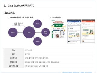 All-round Digital Connector as a Global Tier 1 Group. 
2. Case Study_스타벅스RTD 
Title 
스타벅스RTD 
광고주 
동서식품 
광고주 목표 
신제품 출시기념, 유저의 이벤트 참여 유도 
캠페인 전략 
타 매체의 유저를 SNS로 유입시키고 추가적인 공유효과 기대 
성공적 목표 도달 
기존 제안 대비 약 2.6배 높은 반응률 기록 
1.SNS 매체를 중심으로 이벤트 확산 
이슈 포인트 
이벤트 
SNS 
Mobile 
Main Potal 
Network 
2. 크리에이티브 
SNS를 중심으로 이벤트 유입  