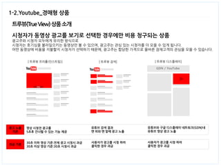 트루뷰(True View) 상품 소개 
1-2.Youtube_경매형 상품 
시청자가 동영상 광고를 보기로 선택한 경우에만 비용 청구되는 상품 
광고주와 시청자 모두에게 유리한 방식으로 
시청자는 호기심을 불러일으키는 동영상만 볼 수 있으며, 광고주는 관심 있는 시청자를 더 모을 수 있게 됩니다. 
어떤 동영상에 비용을 지불할지 시청자가 선택하기 때문에, 광고주는 합당한 가격으로 올바른 잠재고객의 관심을 모을 수 있습니다. 
[ 트루뷰 프리롤(인스트림)] 
[ 트루뷰 검색] 
[ 트루뷰 디스플레이] 
GDN / YouTube 
유튜브와 구글 디스플레이 네트워크(GDN)내 
유튜브 영상 광고 노출 
유튜브 검색 결과 
맨 위와 맨 밑에 광고 노출 
영상 시청전 광고를 
5초후 건너뛸 수 있는 기능 제공 
광고 노출 기준 
사용자가 광고를 시청 하려 
클릭한 경우 과금 
사용자가 광고를 시청 하려 
클릭한 경우 과금 
30초 이하 영상 기준:전체 광고 시청시 과금 
30초 이상 영상 기준:30초 시청시 과금 
과금 기준  