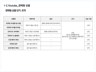 경매형 상품 단가 요약 
1-2.Youtube_경매형 상품 
상품명게재지면옵션단가과금 기준트루뷰 프리롤 데스크탑컴패니언배너(비디오/이미지) 트루뷰 프리롤 모바일 - 인비디오 오버레이파트너 영상 시청 화면컴패니언배너(이미지)CPC트루뷰 디스플레이파트너 영상 시청 페이지 -CPV시청 페이지 배너파트너 영상 시청 페이지 -CPC트루뷰 검색검색 결과 페이지 -CPV검색 페이지 배너검색 결과 페이지 -CPC파트너 영상 시청 전RTB실시간 경매형이므로광고소재,기간,인벤토리 등에 따라단가 상이함CPV  