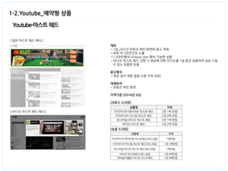 Youtube-마스트 헤드 
1-2.Youtube_예약형 상품 
[ 일반 마스트 헤드 예시] 
[ 비디오 마스트 헤드 예시] 
개요 
•1일 24시간 유튜브 메인 화면에 광고 게재 
•하루 약 3천만건의 노출 
•1.4천만명의 Unique User 확보 가능한 상품 
•비디오 마스트 헤드 진행 시 영상에 대한 인지도를 1일 동안 집중하여 상승 시킬 
수 있는 유용한 상품 
광고형식 
•영상 길이 제한 없음 (2분 이하 권장) 
게재위치 
•유튜브 메인 화면 
가격기준 (2014년 2Q) 
[크로스 스크린] 
[싱글 스크린] 
상품명 가격 
리치미디어 레이아웃 마스트 헤드 2천 1백 만원 
리치미디어 커스텀 마스트 헤드 2천 6백 만원 
유니버셜 비디오 마스트 헤드 2천 1백 만원 
라이브 마스트 헤드 3천 2백 만원 
상품명 가격 
리치미디어 레이아웃 마스트헤드(데스크탑) 7백만원 
리치미디어 커스텀 마스트 헤드(데스크탑) 1천 2백만원 
유니버셜 비디오 마스트 헤드(데스크탑) 7백만원 
라이브 마스트헤드(데스크탑) 1천 8백만원 
모바일/테블릿 비디오 마스트헤드 1천 8백만원 
 