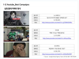 1-3.Youtube_Best Campaigns 
실험 몰래 카메라 형식 
광고주 
G마켓 
캠페인 
택배 기사님! 택배 왔어요 
조회수 
5,310,890 
영상 
http://www.youtube.com/watch?v=iAHLan3Ptyc 
광고주 
노스페이스 
캠페인 
당신의 마지막 탐험은 언제였나요? 
조회수 
9,189,005 
영상 
http://www.youtube.com/watch?v=g7CRMrR24Mo 
광고주 
인크루트 
캠페인 
취업에서 가장 중요한 것은? 
조회수 
4,336,785 
영상 
http://www.youtube.com/watch?v=e5DluM4vEWY 
* Source : Google Korea Agency Team 2014년 3분기 자료 재 정리  
