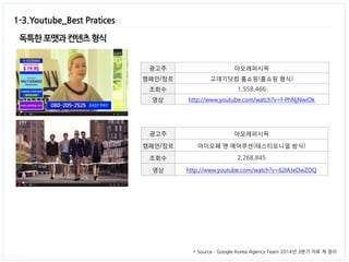 1-3.Youtube_Best Pratices 
독특한 포맷과 컨텐츠 형식 
광고주 
아모레퍼시픽 
캠페인/장르 
아이오페 맨 에어쿠션(테스티모니얼 방식) 
조회수 
2,268,845 
영상 
http://www.youtube.com/watch?v=62lAJeDwZOQ 
광고주 
아모레퍼시픽 
캠페인/장르 
고데기닷컴 홈쇼핑(홈쇼핑 형식) 
조회수 
1,558,466 
영상 
http://www.youtube.com/watch?v=f-PhNjNwiOk 
* Source : Google Korea Agency Team 2014년 3분기 자료 재 정리  
