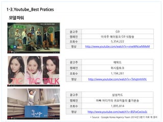 1-3.Youtube_Best Pratices 
모델 파워 
광고주 
에뛰드 
캠페인 
위시립토크 
조회수 
1,194,261 
영상 
http://www.youtube.com/watch?v=TxhqtmhhlYc 
광고주 
G9 
캠페인 
이국주 에이핑크 G9 식탐송 
조회수 
5,354,222 
영상 
http://www.youtube.com/watch?v=vnwWNcwNMeM 
광고주 
삼성카드 
캠페인 
아빠 어디가의 귀요미들의 홀가분송 
조회수 
1,895,814 
영상 
http://www.youtube.com/watch?v=BSFwCwUscIc 
* Source : Google Korea Agency Team 2014년 3분기 자료 재 정리  