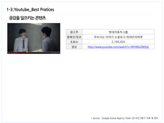 1-3.Youtube_Best Pratices 
공감을 일으키는 콘텐츠 
광고주 
현대자동차그룹 
캠페인/장르 
우리사는 이야기 소셜로그-피대리의하루 
조회수 
2,168,426 
영상 
http://www.youtube.com/watch?v=RDYBSrZWfyQ 
* Source : Google Korea Agency Team 2014년 3분기 자료 재 정리  