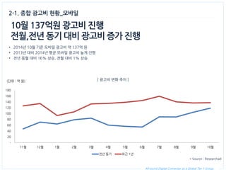 All-round Digital Connector as a Global Tier 1 Group. 
2-1. 종합 광고비 현황_모바일 
* Source : Researchad 
10월 137억원 광고비 진행 
전월,전년 동기 대비 광고비 증가 진행 
•2014년 10월 기준 모바일 광고비 약 137억 원 
•2013년 대비 2014년 평균 모바일 광고비 높게 진행 
•전년 동월 대비 16% 상승, 전월 대비 1% 상승 
[ 광고비 변화 추이 ] 
- 
20 
40 
60 
80 
100 
120 
140 
160 
180 
11월 
12월 
1월 
2월 
3월 
4월 
5월 
6월 
7월 
8월 
9월 
10월 
전년 동기 
최근 1년 
(단위 : 억 원)  