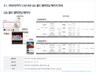 All-round Digital Connector as a Global Tier 1 Group. 
3-1. [아프리카TV ] 2014년 LOL 월드 챔피언십 패키지 안내 
LOL 월드 챔피언십 패키지 
상품안내 
아프리카TV LOL 월드 챔피언십 패키지 
출시 일 
2014. 09. 18 ~ 10. 19 
노출 영역 
메인 페이지 및 특집페이지, 플레이어에 노출 
비고 
10~30대 게임에 관심이 많은 유저에게 효율적으로 광고 노출 가능 
<상품 안내> 
메인 
플레이어 
모바일 
<단가 안내> 
3천만원 패키지 
2천만원 패키지  