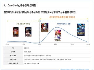 All-round Digital Connector as a Global Tier 1 Group. 
1. Case Study_군웅전기 캠페인 
Title 
군웅전기 
광고주 
고스트게임즈 
광고주 목표 
신규게임 런칭으로 인한 구글 플레이 내 순위 상승 
캠페인 전략 
사전등록 모집으로 진성유저 확보 후 보상형&비보상형 광고 상품 활용으로 순위 부스팅 
성공적 목표 도달 
신규 무료게임 10위 내 진출 
런칭 게임의 구글플레이 순위 상승을 위한 보상형,비보상형 광고 상품 활용 캠페인 
50만 다운로드 진행 
2만 사전등록자 모집 
모바일 전면배너를 통한 게임 유입 유도  