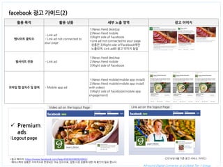facebook 광고 가이드(2) 
<2014년 9월 기준 광고 서비스 가이드> 
*참고 페이지: https://www.facebook.com/help/458369380926902/ - 페이스북의 상품은 지속적으로 변경되는 이슈 있으므로, 집행 시점 상품에 대한 재 확인이 필요 합니다. 
Link ad on the logout Page 
Video ad on the logout Page 
Premium ads :Logout page 
All-round Digital Connector as a Global Tier 1 Group. 
활용 목적활용 상품세부 노출 영역광고 이미지웹사이트 클릭수 - Link ad - Link ad not connected toyour page 1)News Feed desktop 2)News Feed mobile 3)Right side of Facebook *Link ad not connected to your page 상품은 3)Right side of Facebook에만 노출되며, Link ad와 광고 이미지 동일웹사이트 전환 - Link ad 1)News Feed desktop 2)News Feed mobile 3)Right side of Facebook모바일 앱 설치수 및 참여 - Mobile app ad 1)News Feed mobile(mobile app install) 2)News Feed mobile(mobile app installwith video) 3)Right side of Facebook(mobile appengagement)  