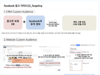 Facebook 광고 가이드(3)_Targeting 
All-round Digital Connector as a Global Tier 1 Group. 
2.Website Custom Audience 
1.CRM Custom Audience 
광고주 보유 DB 
facebook의 
유저 정보 
+ 
매칭 그룹 생성 
CRM 맞춤 타겟 
광고주 DB와 facebook을 사용하는 유저 정보 매칭 
*페이스북 로그인 아이디가 이메일 주소로 적용 되어, 광고주 DB를 이메일 주소로 매칭하는 것이 페이스북 유저와 매칭될 확률 가장 높음. 
1. 광고주의 특정 페이지에 페이스북 픽셀 설치 
2. 광고주 페이스북 계정에서 해당 광고주 특정 페이지를맞춤 타겟으로 생성 
3. 설정한 맞춤타겟 선택 가능 + 제외 타겟 활용 가능 핵심타겟 조합으로 광고 집행  