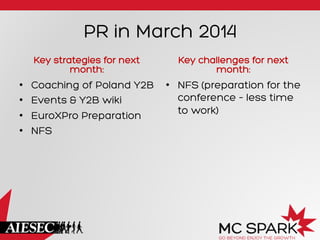 PR in March 2014
Key strategies for next
month:
•  Coaching of Poland Y2B
•  Events & Y2B wiki
•  EuroXPro Preparation
•  NFS
Key challenges for next
month:
•  NFS (preparation for the
conference – less time
to work)
 