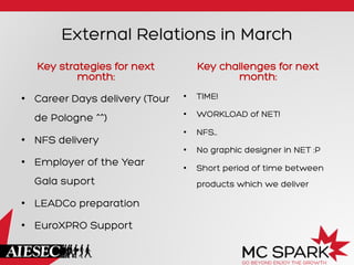 External Relations in March
Key strategies for next
month:
•  Career Days delivery (Tour
de Pologne ^^)
•  NFS delivery
•  Employer of the Year
Gala suport
•  LEADCo preparation
•  EuroXPRO Support
Key challenges for next
month:
•  TIME!
•  WORKLOAD of NET!
•  NFS…
•  No graphic designer in NET :P
•  Short period of time between
products which we deliver
 