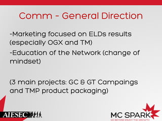 Comm – General Direction
-Marketing focused on ELDs results
(especially OGX and TM)
-Education of the Network (change of
mindset)
(3 main projects: GC & GT Campaings
and TMP product packaging)
 