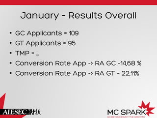 January – Results Overall
•  GC Applicants = 109
•  GT Applicants = 95
•  TMP = …
•  Conversion Rate App -> RA GC -14,68 %
•  Conversion Rate App -> RA GT – 22,11%
 
