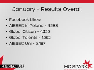 January – Results Overall
•  Facebook Likes:
•  AIESEC in Poland = 4.388
•  Global Citizen = 4.320
•  Global Talents = 1.662
•  AIESEC Uni – 5.487
 