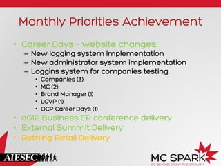 Monthly Priorities Achievement
•  Career Days – website changes:

–  New logging system implementation
–  New administrator system implementation
–  Loggins system for companies testing:
• 
• 
• 
• 
• 

Companies (3)
MC (2)
Brand Manager (1)
LCVP (1)
OCP Career Days (1)

•  oGIP Business EP conference delivery
•  External Summit Delivery
•  Rething Retail Delivery

 