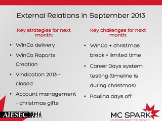 External Relations in September 2013
Key strategies for next
month:

Key challenges for next
month:

•  WinCo delivery

•  WinCo + christmas

•  WinCo Raports

break = limited time

Creation
•  Vindication 2013 –
closed
•  Account management
– christmas gifts

•  Career Days system
testing (timeline is
during christmas)
•  Paulina days off

 