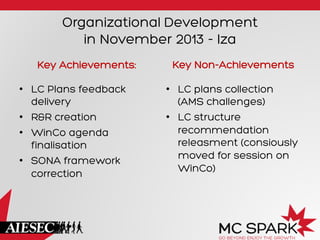 Organizational Development
in November 2013 - Iza
Key Achievements:
•  LC Plans feedback
delivery
•  R&R creation
•  WinCo agenda
finalisation
•  SONA framework
correction

Key Non-Achievements
•  LC plans collection
(AMS challenges)
•  LC structure
recommendation
releasment (consiously
moved for session on
WinCo)

 