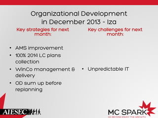 Organizational Development
in December 2013 - Iza
Key strategies for next
month:

•  AMS improvement
•  100% 2014 LC plans
collection
•  WinCo management &
delivery
•  OD sum up before
replanning

Key challenges for next
month:

•  Unpredictable IT

 