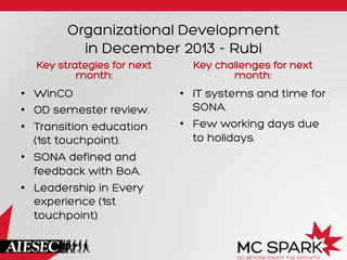 Organizational Development
in December 2013 - Rubi
Key strategies for next
month:

•  WinCO
•  OD semester review.
•  Transition education
(1st touchpoint).
•  SONA defined and
feedback with BoA.
•  Leadership in Every
experience (1st
touchpoint)

Key challenges for next
month:

•  IT systems and time for
SONA.
•  Few working days due
to holidays.

 