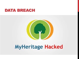 DATA BREACH
 