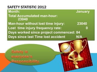 SAFETY STATISTIC 2012
Month:                               January
Total Accumulated man-hour:
      23040
Man-hour without lost time injury:    23040
Lost time injury frequency rate:          0
Days worked since project commenced: 84
Days since last Time lost accident   N/A
 