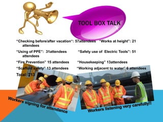 TOOL BOX TALK

“Checking before/after vacation“: 57attendees “Works at height”: 21
   attendees
“Using of PPE”: 31attendees       “Safety use of Electric Tools”: 51
   attendees
“Fire Prevention” 15 attendees    “Housekeeping” 13attendees
“Scaffold safety” 13 attendees   “Working adjacent to water” 6 attendees
Total: 213
 