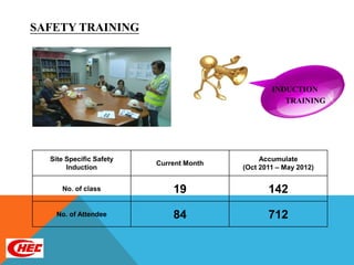 SAFETY TRAINING




                                                 INDUCTION
                                                    TRAINING




  Site Specific Safety                        Accumulate
                         Current Month
       Induction                         (Oct 2011 – May 2012)


     No. of class            19                 142

    No. of Attendee          84                 712
 