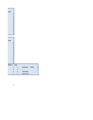 tions
        Total
                 0
                 0
                 0
                 0
                 0
                 0
                 0
                 0
                 0
                 0


ifts
        Total
                 0
                 0
                 0
                 0
                 0
                 0
                 0
                 0
                 0
                 0
        Week 4       Total
                 0       0   Personnel    Personnel 0
                 0       0   …
                 0       0   Personnel
                 0       0   NEED SHIFT




                 4
 